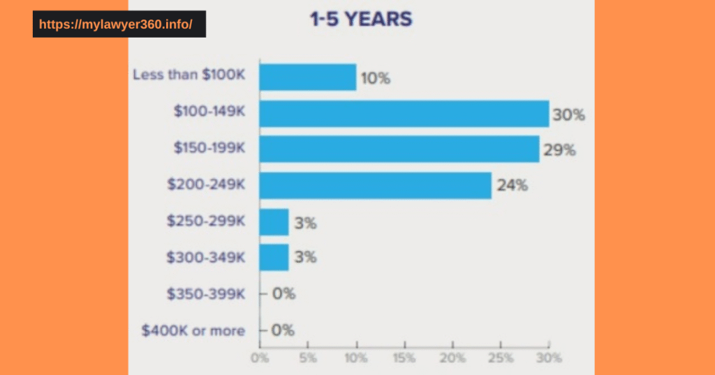 How Long Does It Take to Become a Lawyer