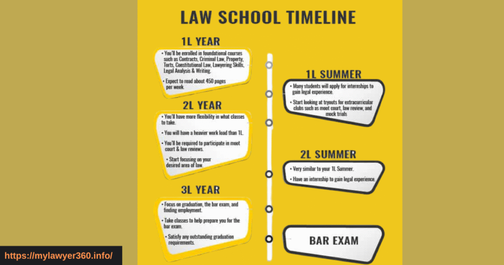 How Long Does It Take to Become a Lawyer